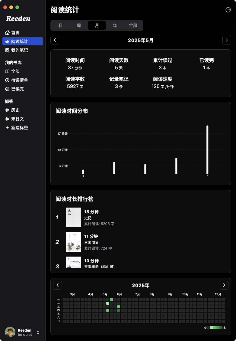 Reeden 阅读统计图表